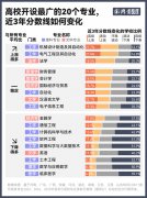 素质上是文科专业向垂曲财产的延长